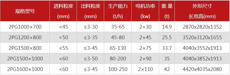 液壓對輥制砂機(jī)購買一臺需要多少錢，有哪些型號可供選擇？