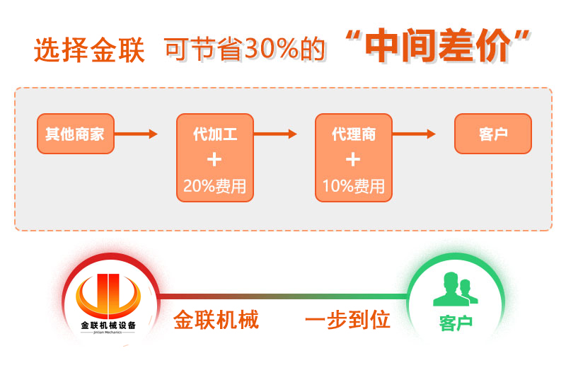 對(duì)輥破碎機(jī)-大小型雙輥式破碎機(jī)-對(duì)輥式制砂設(shè)備價(jià)格 對(duì)輥破碎機(jī)-大小型雙輥式破碎機(jī)-對(duì)輥式制砂設(shè)備價(jià)格