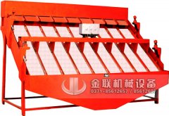 高頻篩在運行維護(hù)時要注意什么